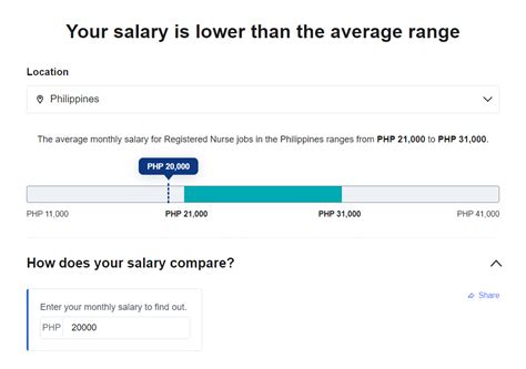 Explore salaries – Jobstreet Philippines.